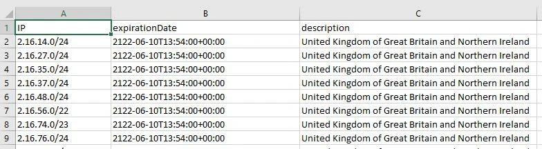 CSV IP Block